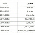 График покоса травы прилегающей к домам территории в пгт. Зеленогорский