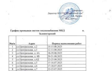 График промывки систем теплоснабжения МКД в пгт. Зеленогорский
